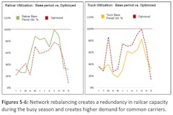 Industryweek Com Sites Industryweek com Files Uploads 2015 04 Ryan Brown Figures 5 6 Industryweek Com Sites Industryweek com Files Uploads 2015 04 Ryan Brown Figures 5 6