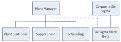 Industryweek Com Sites Industryweek com Files Uploads 2016 01 Six Sigma Org 2 Industryweek Com Sites Industryweek com Files Uploads 2016 01 Six Sigma Org 2