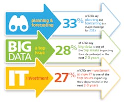 Industryweek Com Sites Industryweek com Files Uploads 2015 03 Cfo Data Challenges Industryweek Com Sites Industryweek com Files Uploads 2015 03 Cfo Data Challenges