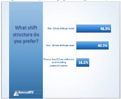 Industryweek Com Sites Industryweek com Files Uploads 2016 02 Shift Preference Industryweek Com Sites Industryweek com Files Uploads 2016 02 Shift Preference