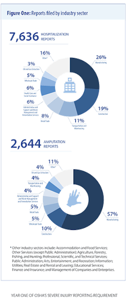 Industryweek Com Sites Ehstoday com Files Uploads 2015 2 Industryweek Com Sites Ehstoday com Files Uploads 2015 2