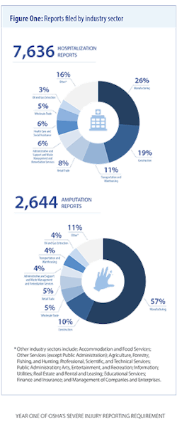 Industryweek Com Sites Ehstoday com Files Uploads 2015 2 Industryweek Com Sites Ehstoday com Files Uploads 2015 2