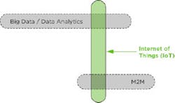 Industryweek Com Sites Industryweek com Files Uploads 2015 03 Iot Chart Industryweek Com Sites Industryweek com Files Uploads 2015 03 Iot Chart