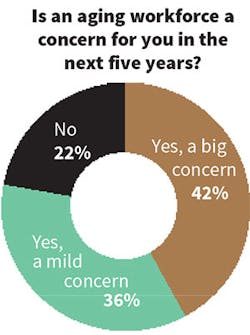 Industryweek Com Sites Industryweek com Files Uploads 2015 10 Aging Workforce Industryweek Com Sites Industryweek com Files Uploads 2015 10 Aging Workforce