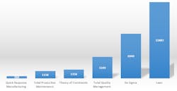 Industryweek Com Sites Industryweek com Files Uploads 2015 12 Amazon Chart2 Industryweek Com Sites Industryweek com Files Uploads 2015 12 Amazon Chart2