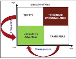 Industryweek Com Sites Industryweek com Files Uploads 2016 03 Measure Of Risk 0 Industryweek Com Sites Industryweek com Files Uploads 2016 03 Measure Of Risk 0