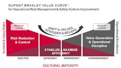 Industryweek Com Sites Industryweek com Files Uploads 2016 03 Bradley Curve Industryweek Com Sites Industryweek com Files Uploads 2016 03 Bradley Curve
