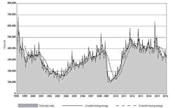 Industryweek Com Sites Americanmachinist com Files Uploads 2016 03 Usmto Feb2016 595 Industryweek Com Sites Americanmachinist com Files Uploads 2016 03 Usmto Feb2016 595