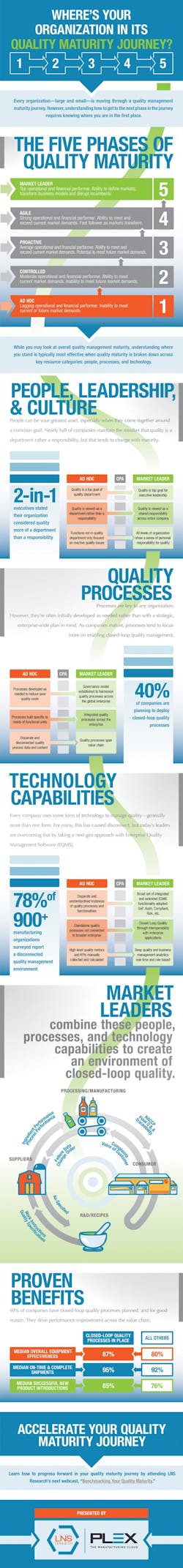 Industryweek Com Sites Industryweek com Files Uploads 2015 09 Plex Five Phases Of Quality Maturity Large Industryweek Com Sites Industryweek com Files Uploads 2015 09 Plex Five Phases Of Quality Maturity Large