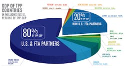 Industryweek Com Sites Industryweek com Files Uploads 2015 10 Chart1 Industryweek Com Sites Industryweek com Files Uploads 2015 10 Chart1