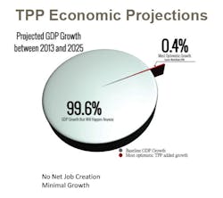 Industryweek Com Sites Industryweek com Files Uploads 2015 10 Chart2 Industryweek Com Sites Industryweek com Files Uploads 2015 10 Chart2
