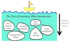 Industryweek Com Sites Industryweek com Files Uploads 2016 04 04 26 Markovitz Table1 Industryweek Com Sites Industryweek com Files Uploads 2016 04 04 26 Markovitz Table1