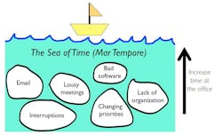 Industryweek Com Sites Industryweek com Files Uploads 2016 04 04 26 Markovitz Table2 Industryweek Com Sites Industryweek com Files Uploads 2016 04 04 26 Markovitz Table2