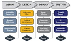 Industryweek Com Sites Industryweek com Files Uploads 2016 04 Bmgi 061516 Graphic Industryweek Com Sites Industryweek com Files Uploads 2016 04 Bmgi 061516 Graphic