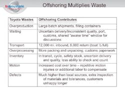 Industryweek Com Sites Industryweek com Files Uploads 2016 03 Reshoring Chart Industryweek Com Sites Industryweek com Files Uploads 2016 03 Reshoring Chart