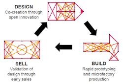 Industryweek Com Sites Industryweek com Files Uploads 2015 03 Firstbuild Industryweek Com Sites Industryweek com Files Uploads 2015 03 Firstbuild