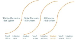 Industryweek Com Sites Industryweek com Files Uploads 2015 10 Chart 1 0 Industryweek Com Sites Industryweek com Files Uploads 2015 10 Chart 1 0