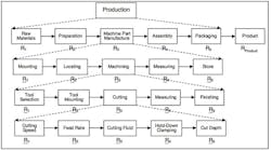 Industryweek Com Sites Industryweek com Files Uploads 2015 10 Fig 2 1 0 Industryweek Com Sites Industryweek com Files Uploads 2015 10 Fig 2 1 0