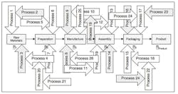 Industryweek Com Sites Industryweek com Files Uploads 2015 10 Fig 3 1 0 Industryweek Com Sites Industryweek com Files Uploads 2015 10 Fig 3 1 0