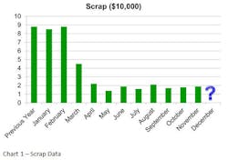 Industryweek Com Sites Industryweek com Files Uploads 2016 06 15 June 21 Chart1 Industryweek Com Sites Industryweek com Files Uploads 2016 06 15 June 21 Chart1