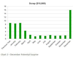 Industryweek Com Sites Industryweek com Files Uploads 2016 06 21 June 21 Chart 2 Industryweek Com Sites Industryweek com Files Uploads 2016 06 21 June 21 Chart 2