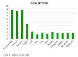 Industryweek Com Sites Industryweek com Files Uploads 2016 06 21 June 21 Chart 3 Industryweek Com Sites Industryweek com Files Uploads 2016 06 21 June 21 Chart 3