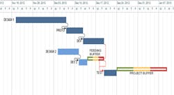 Industryweek Com Sites Industryweek com Files Uploads 2016 03 Dalton Chart2 Industryweek Com Sites Industryweek com Files Uploads 2016 03 Dalton Chart2