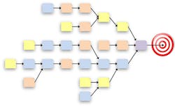Industryweek Com Sites Industryweek com Files Uploads 2016 03 Dalton Chart3 Industryweek Com Sites Industryweek com Files Uploads 2016 03 Dalton Chart3