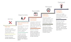 Industryweek Com Sites Industryweek com Files Uploads 2016 07 06 Info Transf Figure Mfg Kk Industryweek Com Sites Industryweek com Files Uploads 2016 07 06 Info Transf Figure Mfg Kk