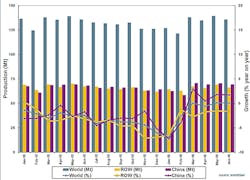 Industryweek Com Sites Americanmachinist com Files Uploads 2016 03 World Steel June2016chart595 Industryweek Com Sites Americanmachinist com Files Uploads 2016 03 World Steel June2016chart595