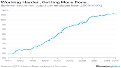 Industryweek Com Sites Industryweek com Files Uploads 081216 Noah Smith B View1 Industryweek Com Sites Industryweek com Files Uploads 081216 Noah Smith B View1