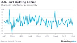 Industryweek Com Sites Industryweek com Files Uploads 081216 Noah Smith B View2 Industryweek Com Sites Industryweek com Files Uploads 081216 Noah Smith B View2