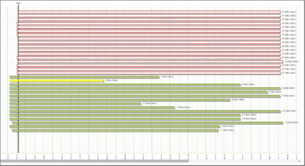 Industryweek Com Sites Industryweek com Files Uploads 2015 10 Chart 2 0