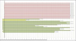 Industryweek Com Sites Industryweek com Files Uploads 2015 10 Chart 2 0 Industryweek Com Sites Industryweek com Files Uploads 2015 10 Chart 2 0