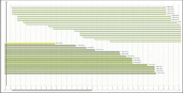 Resource Loading Chart.pdf How Pipeline Bandwidth Management Speeds Innovation