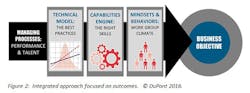 Industryweek Com Sites Industryweek com Files Uploads 2016 08 09 2integrated Risk Outcomes Industryweek Com Sites Industryweek com Files Uploads 2016 08 09 2integrated Risk Outcomes