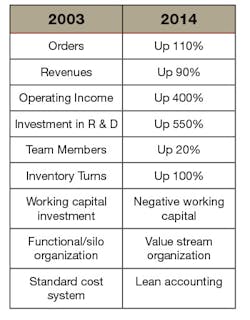 Industryweek Com Sites Industryweek com Files Uploads 2015 10 Lean Table Industryweek Com Sites Industryweek com Files Uploads 2015 10 Lean Table