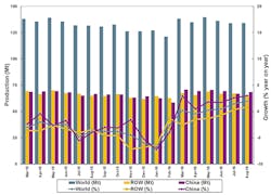 Industryweek Com Sites Industryweek com Files Uploads 2016 09 20 Aug2016 Raw Steel Graph 595 Industryweek Com Sites Industryweek com Files Uploads 2016 09 20 Aug2016 Raw Steel Graph 595