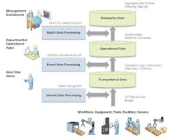 Industryweek Com Sites Industryweek com Files Uploads 2016 09 26 Smart Manufacturing Data Processing 032 0 Industryweek Com Sites Industryweek com Files Uploads 2016 09 26 Smart Manufacturing Data Processing 032 0
