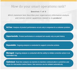 Industryweek Com Sites Industryweek com Files Uploads 2016 09 27 Smart Quiz White Paper Image Industryweek Com Sites Industryweek com Files Uploads 2016 09 27 Smart Quiz White Paper Image