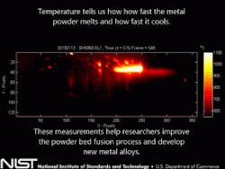 Industryweek Com Sites Industryweek com Files Uploads Custom Inline Feeds Nist2 Temperature Video 300x225 Industryweek Com Sites Industryweek com Files Uploads Custom Inline Feeds Nist2 Temperature Video 300x225