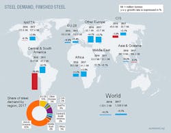 Industryweek Com Sites Americanmachinist com Files Uploads 2016 03 World Steel Sro201617 595 Industryweek Com Sites Americanmachinist com Files Uploads 2016 03 World Steel Sro201617 595