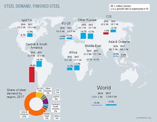Industryweek Com Sites Americanmachinist com Files Uploads 2016 03 World Steel Sro201617 595