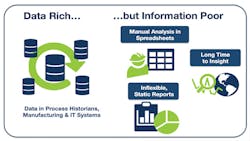 Industryweek Com Sites Industryweek com Files Uploads 100516 Seeq 16 Industryweek Com Sites Industryweek com Files Uploads 100516 Seeq 16
