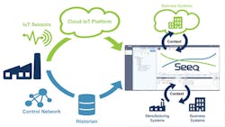 Industryweek Com Sites Industryweek com Files Uploads 100516 Seeq 26 Industryweek Com Sites Industryweek com Files Uploads 100516 Seeq 26