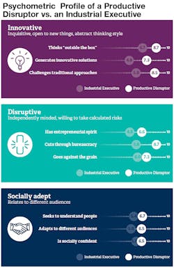 Industryweek Com Sites Industryweek com Files Uploads 2015 10 Chart 1 Industryweek Com Sites Industryweek com Files Uploads 2015 10 Chart 1
