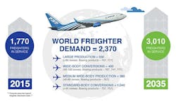 Industryweek Com Sites Industryweek com Files Uploads 2016 09 26 Boeing Cargo Forecast Infographic 595 0 Industryweek Com Sites Industryweek com Files Uploads 2016 09 26 Boeing Cargo Forecast Infographic 595 0
