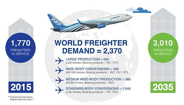 Industryweek Com Sites Industryweek com Files Uploads 2016 09 26 Boeing Cargo Forecast Infographic 595 0