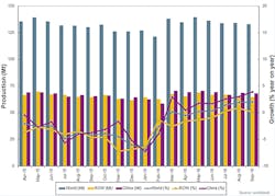Industryweek Com Sites Industryweek com Files Uploads 2016 09 26 Sept2016 Raw Steel Graph 595 Industryweek Com Sites Industryweek com Files Uploads 2016 09 26 Sept2016 Raw Steel Graph 595