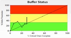 Industryweek Com Sites Industryweek com Files Uploads 2016 10 12 Chart 2 Industryweek Com Sites Industryweek com Files Uploads 2016 10 12 Chart 2